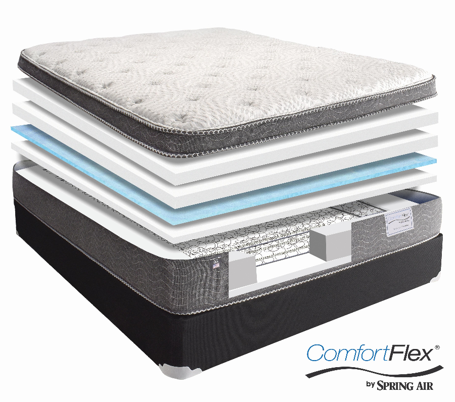 ComfortFlex Bed-in-a-Box Mattresses - Spring Air Canada