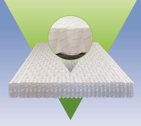 Therapedic International to debut V-Coil technology at Las Vegas Market