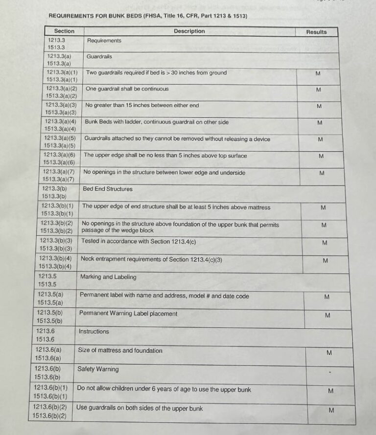 Attorney Bunk bed death highlights problems in the system Home News Now